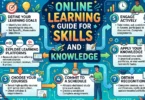 online learning guide for skills and knowledge