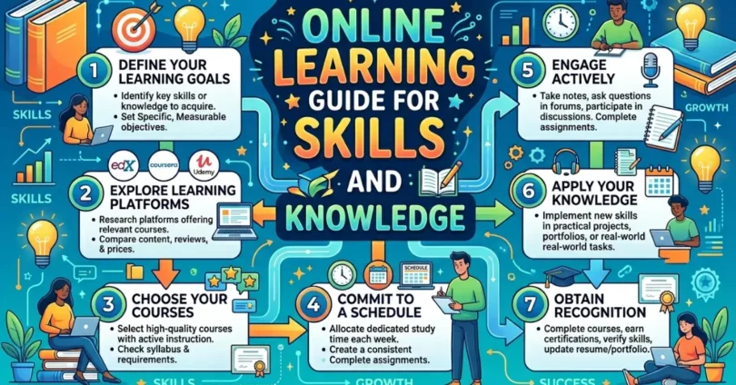 online learning guide for skills and knowledge