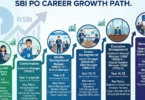 sbi po career growth