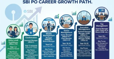 sbi po career growth